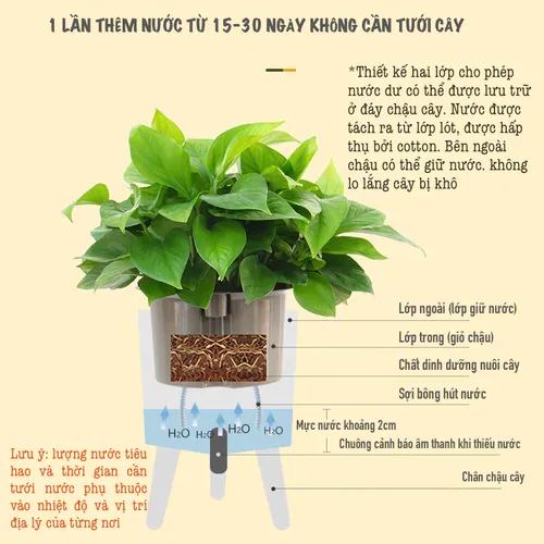 🌱 Chậu Trồng Cây Thông Minh Tự Tưới – Tiện Lợi- Có Chuông Báo Khi Cây Thiếu Nước.