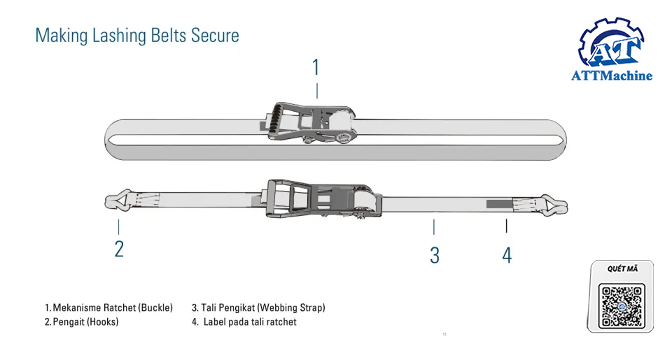 How to Use Ratchet Tie Down, Tips and Component Details