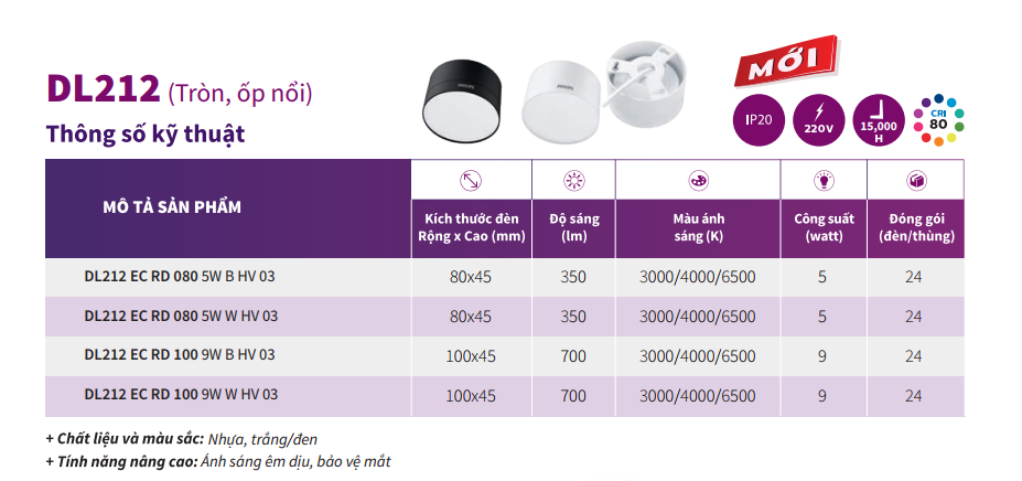 Thông số kĩ thuật đèn Downlight LED ống bơ lắp nổi tròn philips DL212 Thông số kĩ thuật đèn Downlight LED ống bơ lắp nổi tròn philips DL212