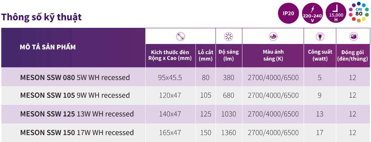Đèn Thông số kỹ thuật Downlight LED âm trần đổi màu Philips Meson SSW Đèn Thông số kỹ thuật Downlight LED âm trần đổi màu Philips Meson SSW