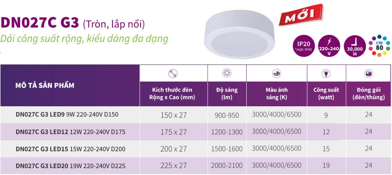 Thông số kỹ thuật của đèn downlight Led lắp nổi tròn Philips DN027C G3 Thông số kỹ thuật của đèn downlight Led lắp nổi tròn Philips DN027C G3