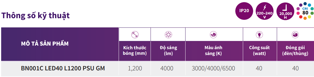 Thông số kỹ thuật bộ máng đèn LED Philips Bán Nguyệt BN001C LED40/WW 40W L1200 PSU GM Thông số kỹ thuật bộ máng đèn LED Philips Bán Nguyệt BN001C LED40/WW 40W L1200 PSU GM