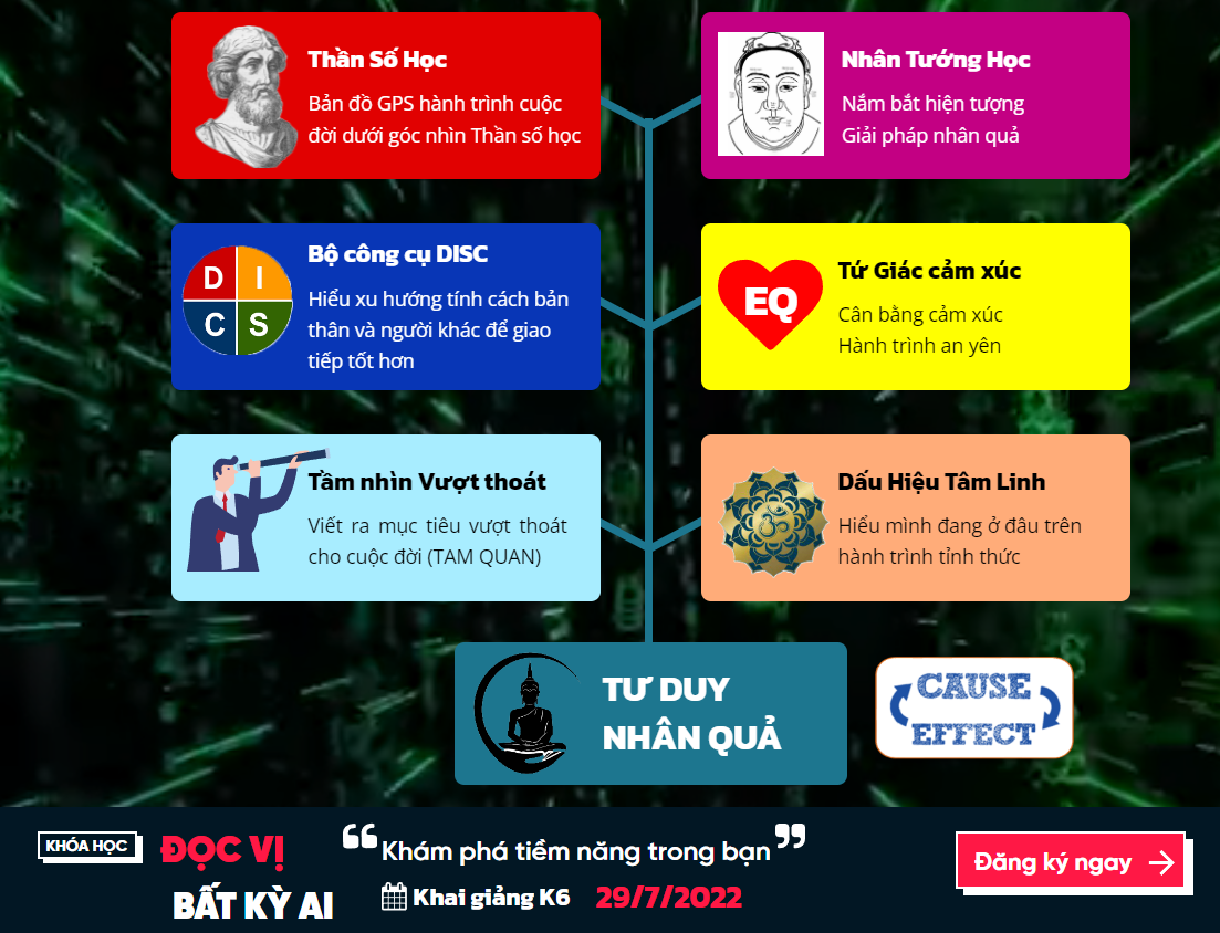 Bộ 6 công cụ tuyệt chiêu độc vị bất kì ai bóng đèn Philips Huỳnh Trần Bộ 6 công cụ tuyệt chiêu độc vị bất kì ai bóng đèn Philips Huỳnh Trần