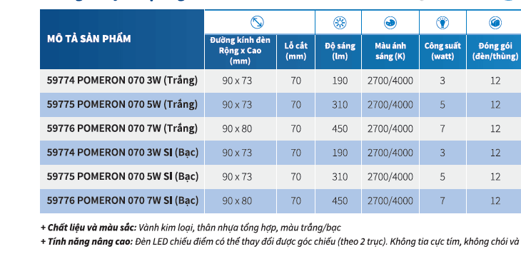 Bộ đèn downlight âm trần LED Philips chiếu điểm 59752 KYANITE 070 5W 27K WH Bộ đèn downlight âm trần LED Philips chiếu điểm 59752 KYANITE 070 5W 27K WH