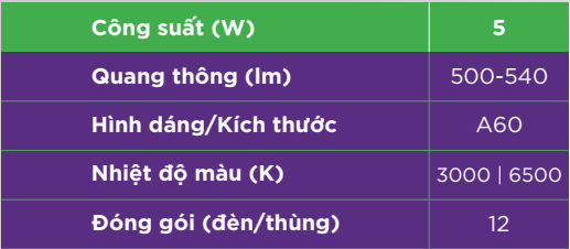 Bảng thông số kỹ thuật của Bóng đèn LEDBulb 5W E27 3000K/6500K 230V 1CT/12 APR Ecolink Bảng thông số kỹ thuật của Bóng đèn LEDBulb 5W E27 3000K/6500K 230V 1CT/12 APR Ecolink