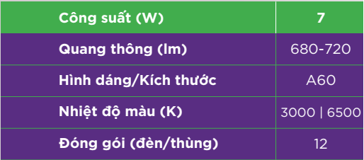 Bảng thông số kỹ thuật của Bóng đèn LEDBulb 7W E27 3000K/6500K 230V 1CT/12 APR Ecolink Bảng thông số kỹ thuật của Bóng đèn LEDBulb 7W E27 3000K/6500K 230V 1CT/12 APR Ecolink
