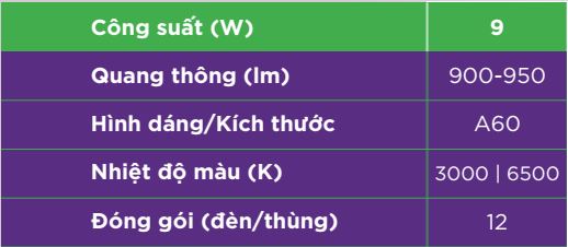 Bảng thông số kỹ thuật của Bóng đèn LEDBulb 9W E27 3000K/6500K 230V 1CT/12 APR Ecolink Bảng thông số kỹ thuật của Bóng đèn LEDBulb 9W E27 3000K/6500K 230V 1CT/12 APR Ecolink