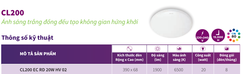 Thông số kỹ thuật đèn ốp trần LED Philips CL200 EC RD 20W 65K HV 02 Thông số kỹ thuật đèn ốp trần LED Philips CL200 EC RD 20W 65K HV 02
