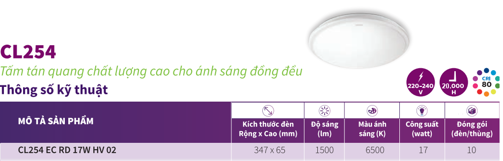 hông số kỹ thuật đèn ốp trần LED Philips CL254 EC RD 17W 65K HV 02 hông số kỹ thuật đèn ốp trần LED Philips CL254 EC RD 17W 65K HV 02