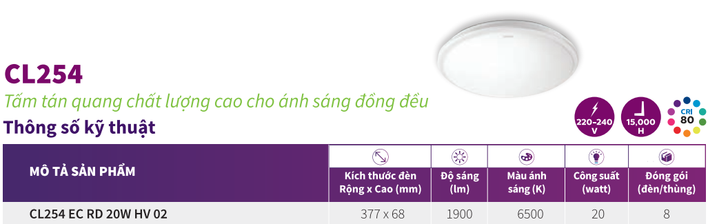 Thông số kỹ thuật đèn ốp trần LED Philips CL254 EC RD 20W 65K HV 02 Thông số kỹ thuật đèn ốp trần LED Philips CL254 EC RD 20W 65K HV 02