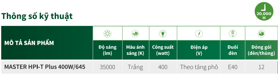 Thông số bóng đèn cao áp Philips Metal Halide MASTER HPI-T Plus 400W/645 E40 1SL/12 Thông số bóng đèn cao áp Philips Metal Halide MASTER HPI-T Plus 400W/645 E40 1SL/12