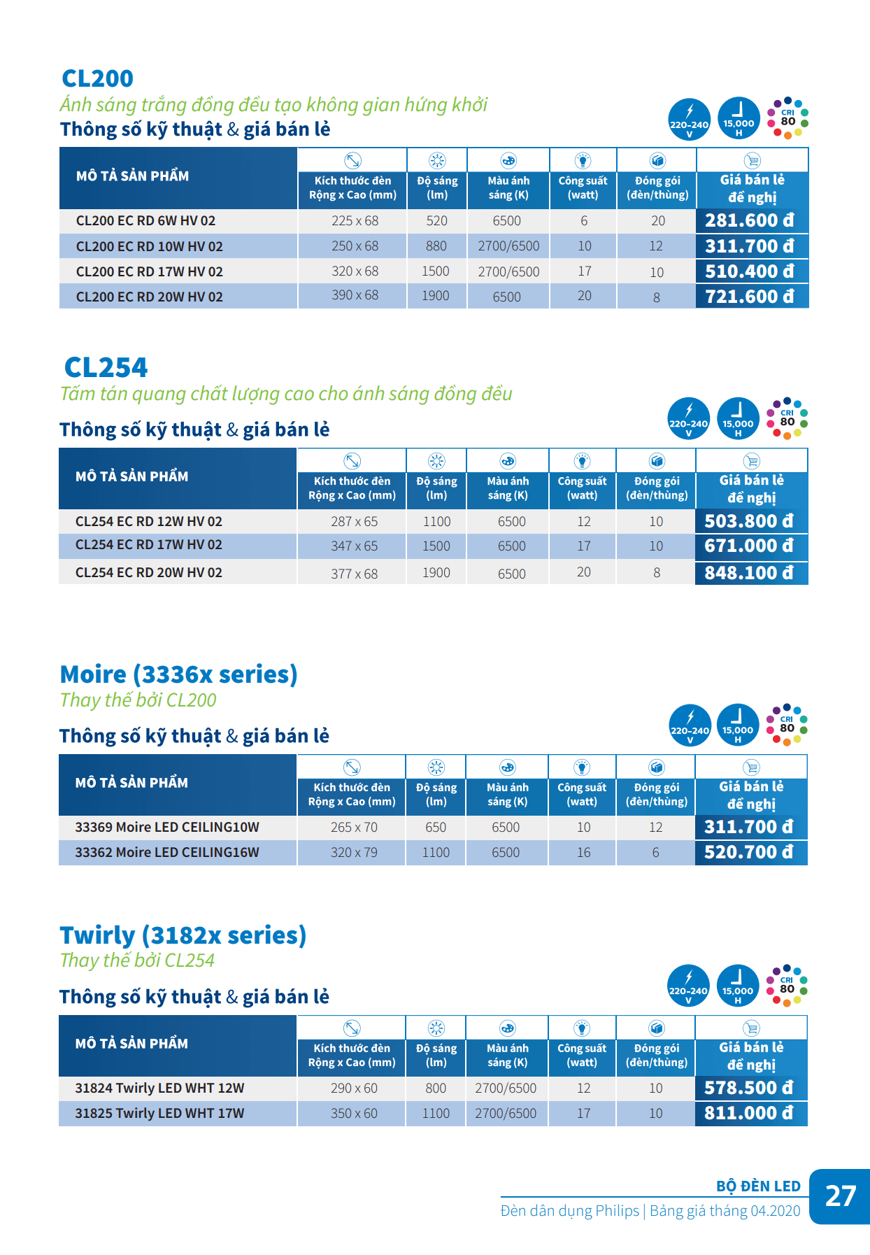 Đèn Led Philips CL200, CL254, Moire (3336x series), Twirly (3182x series) - chất lượng sáng xuất sắc Đèn Led Philips CL200, CL254, Moire (3336x series), Twirly (3182x series) - chất lượng sáng xuất sắc