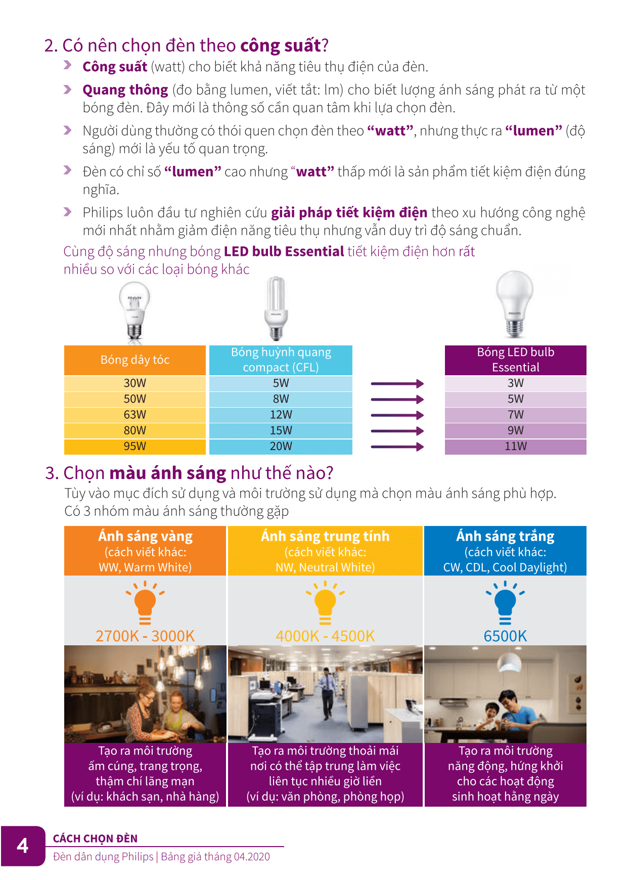 Cách chọn đèn Led Philips cho đúng - chọn công suất và màu ánh sáng đèn led sao cho đúng? Cách chọn đèn Led Philips cho đúng - chọn công suất và màu ánh sáng đèn led sao cho đúng?