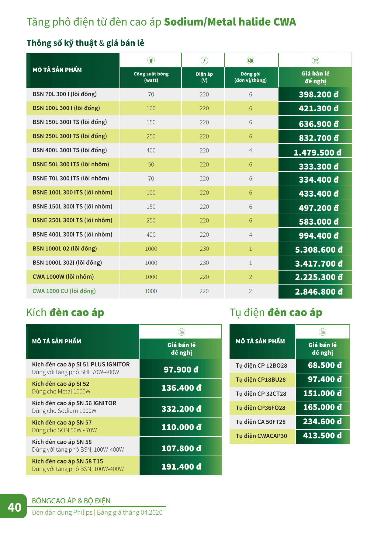 Tăng phô điện tử, kích và tụ đèn cao áp Sodium/Metal halide CWA - thông số kỹ thuật và giá bán lẻ Tăng phô điện tử, kích và tụ đèn cao áp Sodium/Metal halide CWA - thông số kỹ thuật và giá bán lẻ