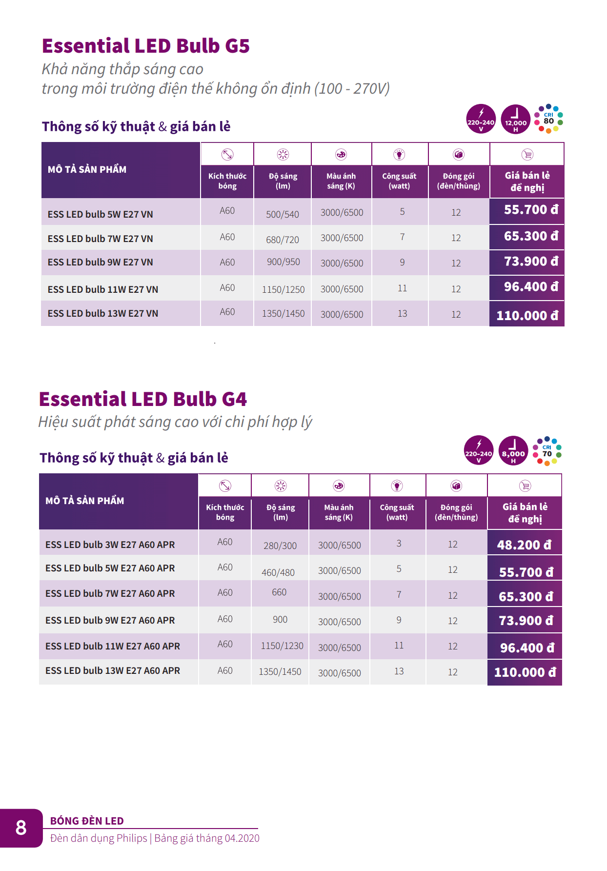 Bóng đèn Led Philips Bulb Essential G5 - khả năng thắp sáng cao trong môi trường điện thế không ổn định (100 - 270V) Bóng đèn Led Philips Bulb Essential G5 - khả năng thắp sáng cao trong môi trường điện thế không ổn định (100 - 270V)