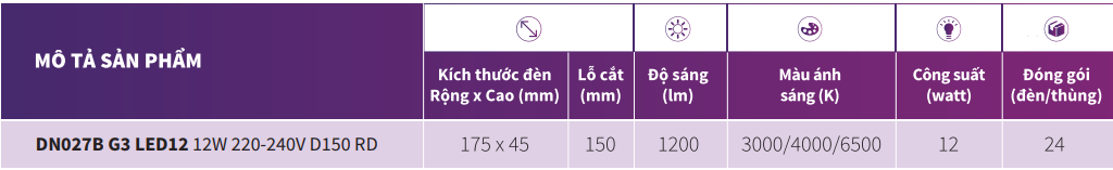 Bảng thông số kỹ thuật của đèn LED Philips Downlight âm trần DN027B G3 LED12 12W/WW 220-240V D150 RD 3000K Bảng thông số kỹ thuật của đèn LED Philips Downlight âm trần DN027B G3 LED12 12W/WW 220-240V D150 RD 3000K