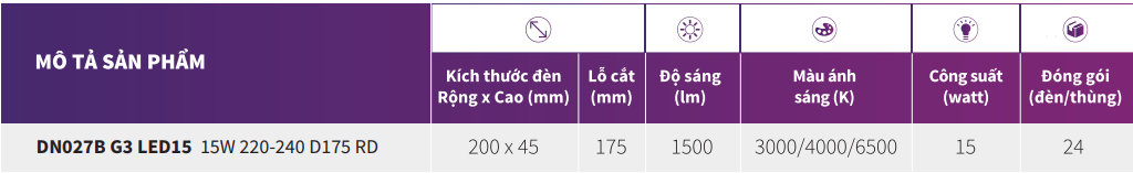 Bảng thông số kỹ thuật của đèn LED Philips Downlight âm trần DN027B G3 LED15 15W/NW 220-240V D175 RD 4000K Bảng thông số kỹ thuật của đèn LED Philips Downlight âm trần DN027B G3 LED15 15W/NW 220-240V D175 RD 4000K