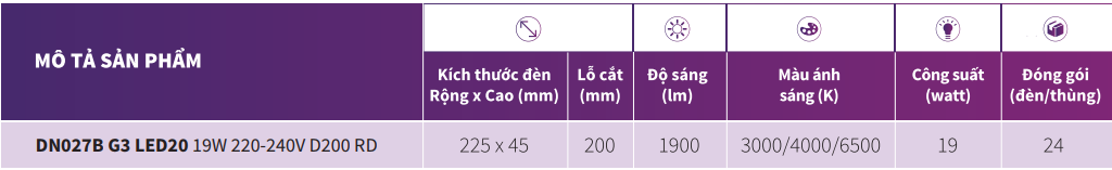 Bảng thông số kỹ thuật của đèn LED Philips Downlight âm trần DN027B G3 LED20 19W/NW 220-240V D200 RD 4000K Bảng thông số kỹ thuật của đèn LED Philips Downlight âm trần DN027B G3 LED20 19W/NW 220-240V D200 RD 4000K