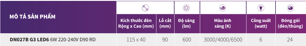 Bảng thông số kỹ thuật của đèn LED Philips Downlight âm trần DN027B G3 LED6 6W/NW 220-240V D90 RD 4000K Bảng thông số kỹ thuật của đèn LED Philips Downlight âm trần DN027B G3 LED6 6W/NW 220-240V D90 RD 4000K