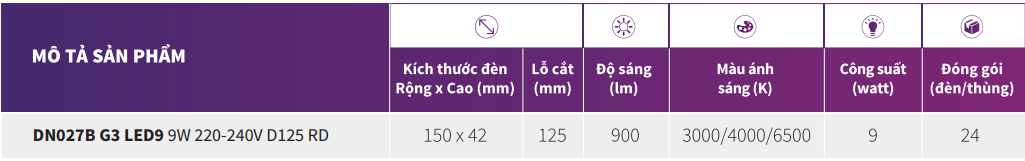 Bảng thông số kỹ thuật của đèn LED Philips Downlight âm trần DN027B G3 LED9 9W/CW 220-240V D125 RD 6500K Bảng thông số kỹ thuật của đèn LED Philips Downlight âm trần DN027B G3 LED9 9W/CW 220-240V D125 RD 6500K