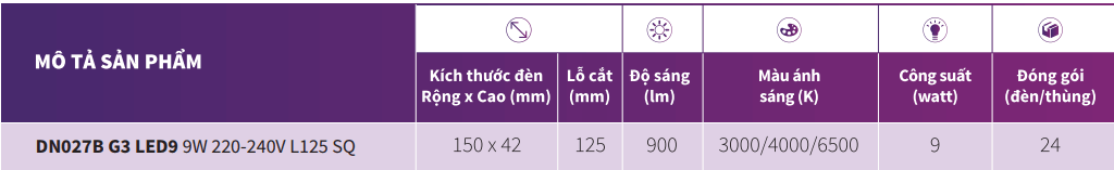 Bảng thông số kỹ thuật của đèn LED Philips Downlight âm trần vuông DN027B G3 LED9 9W/CW 220-240V L125 SQ 6500K Bảng thông số kỹ thuật của đèn LED Philips Downlight âm trần vuông DN027B G3 LED9 9W/CW 220-240V L125 SQ 6500K