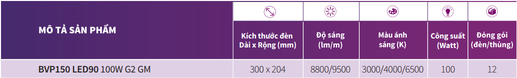 Đèn pha LED Philips BVP150 LED90/NW 220-240V 100W G2 GM IP65 4000K Đèn pha LED Philips BVP150 LED90/NW 220-240V 100W G2 GM IP65 4000K
