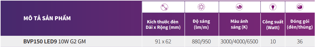 Đèn pha LED Philips BVP150 LED9/WW 220-240V 10W G2 GM IP65 3000K Đèn pha LED Philips BVP150 LED9/WW 220-240V 10W G2 GM IP65 3000K