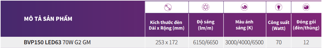 Đèn pha LED Philips BVP150 LED18/CW 220-240V 70W G2 GM IP65 6500K Đèn pha LED Philips BVP150 LED18/CW 220-240V 70W G2 GM IP65 6500K