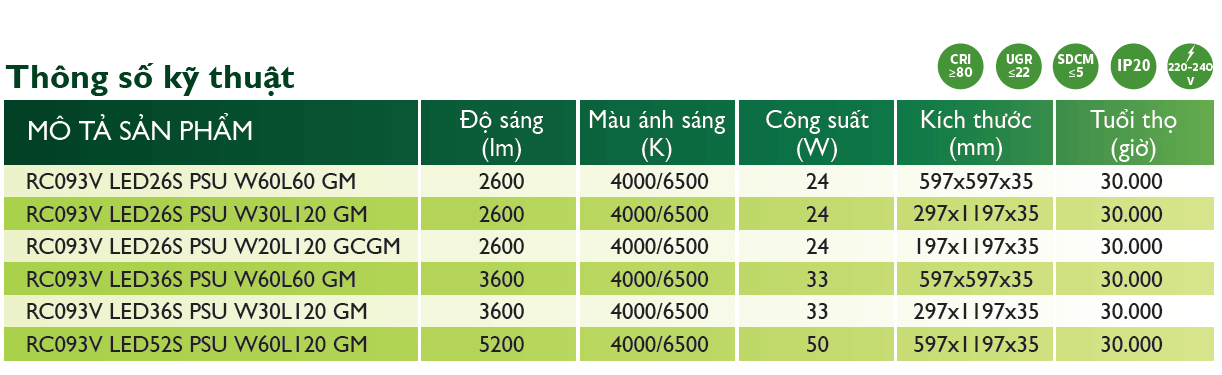 Thông số kỹ thuật Máng đèn âm trần Led Panel Philips SmartBright 2.0 troffer RC093V Thông số kỹ thuật Máng đèn âm trần Led Panel Philips SmartBright 2.0 troffer RC093V