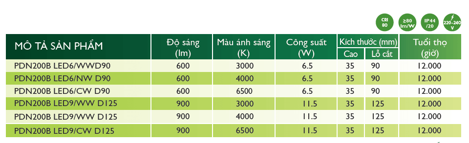 Thông số kỹ thuật đèn Downlight âm trần Led PILA Thông số kỹ thuật đèn Downlight âm trần Led PILA