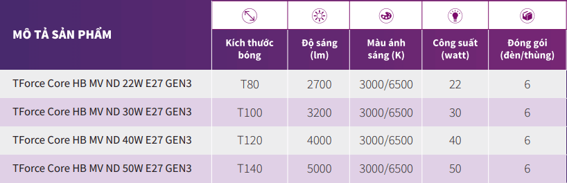 Ảnh thông tin kỹ thuật của bóng đèn LED Philips Bulb Hi-Lumen G3 Ảnh thông tin kỹ thuật của bóng đèn LED Philips Bulb Hi-Lumen G3