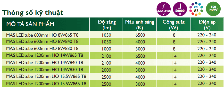 Bóng đèn Led tuýp Philips LEDtube DE 1200mm 18W 765 T8 Bóng đèn Led tuýp Philips Master LEDtube UO 1200mm 15W T8
