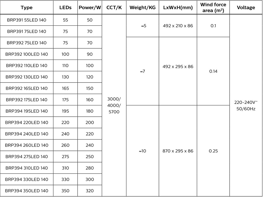 Các loại đèn đường LED RoadFlair Các loại đèn đường LED RoadFlair