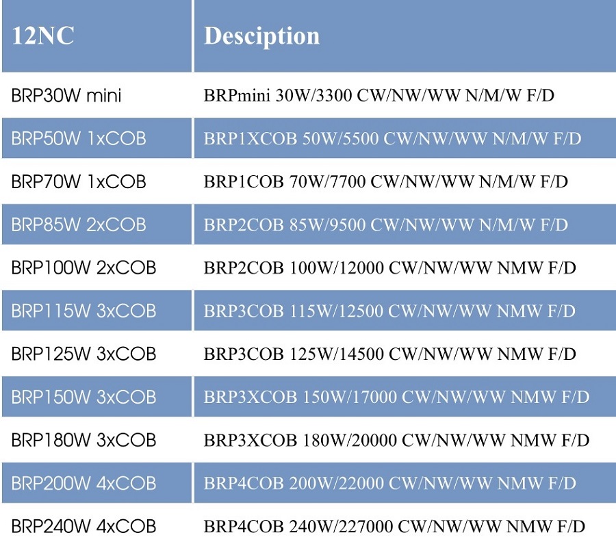 Các loại đèn LED Street Star COB Các loại đèn LED Street Star COB