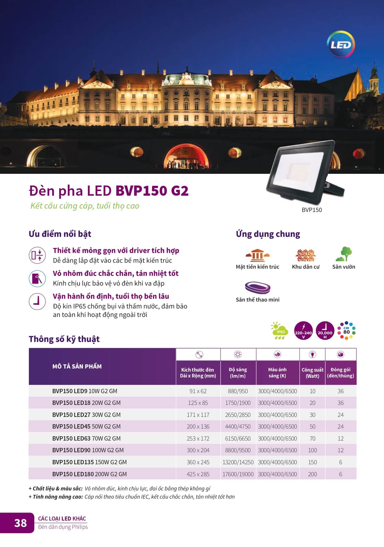 Catalogue đèn pha LED BVP150 G2 Catalogue đèn pha LED BVP150 G2