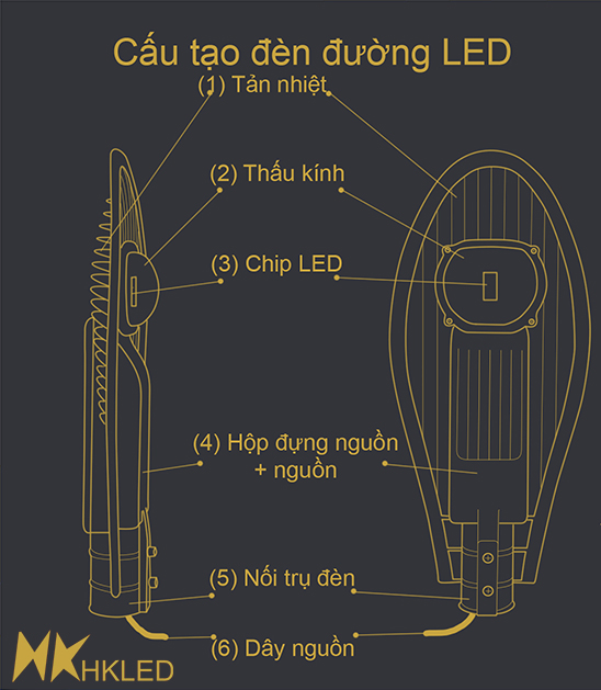 Cấu tạo của đèn LED chiếu sáng đường phố Cấu tạo của đèn LED chiếu sáng đường phố