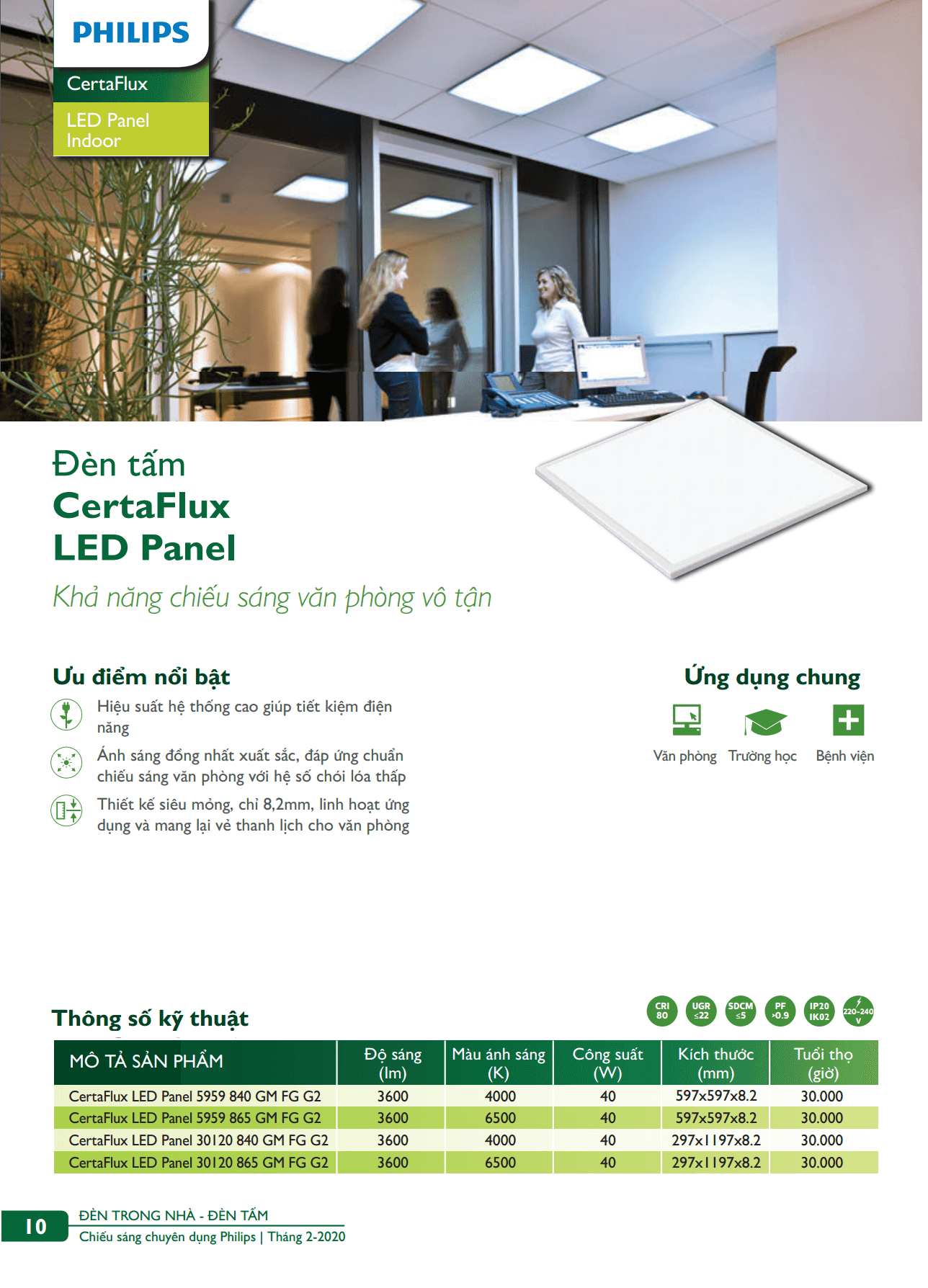 Danh mục sản phẩm đèn led Philips Danh mục sản phẩm đèn led Philips