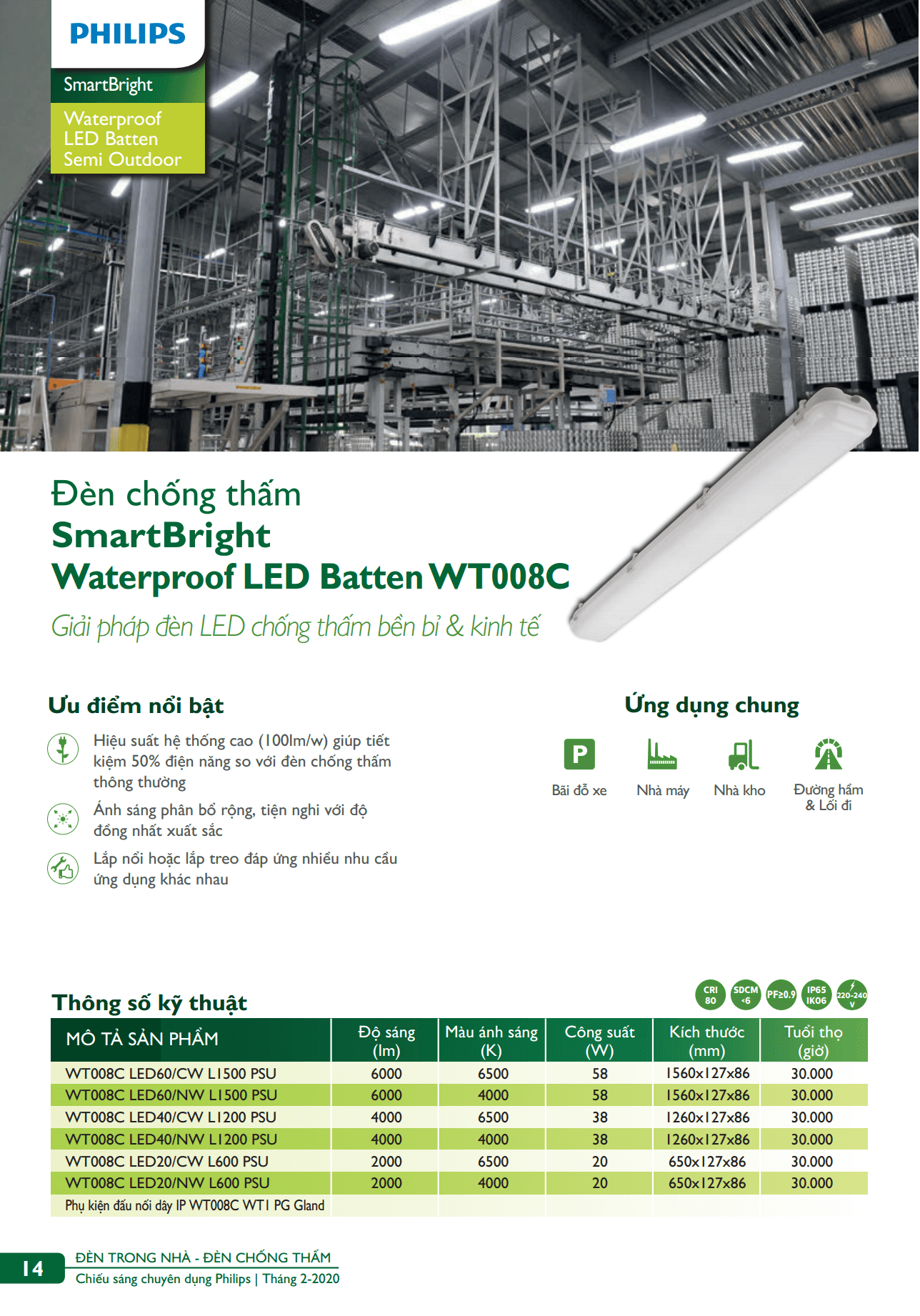 Danh mục sản phẩm đèn led Philips Danh mục sản phẩm đèn led Philips