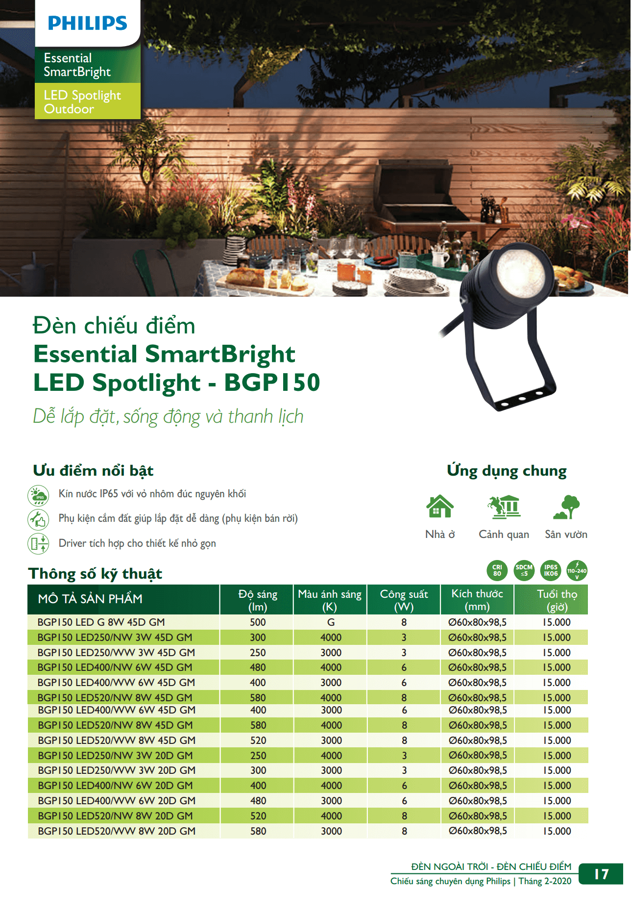 Danh mục sản phẩm đèn led Philips Danh mục sản phẩm đèn led Philips