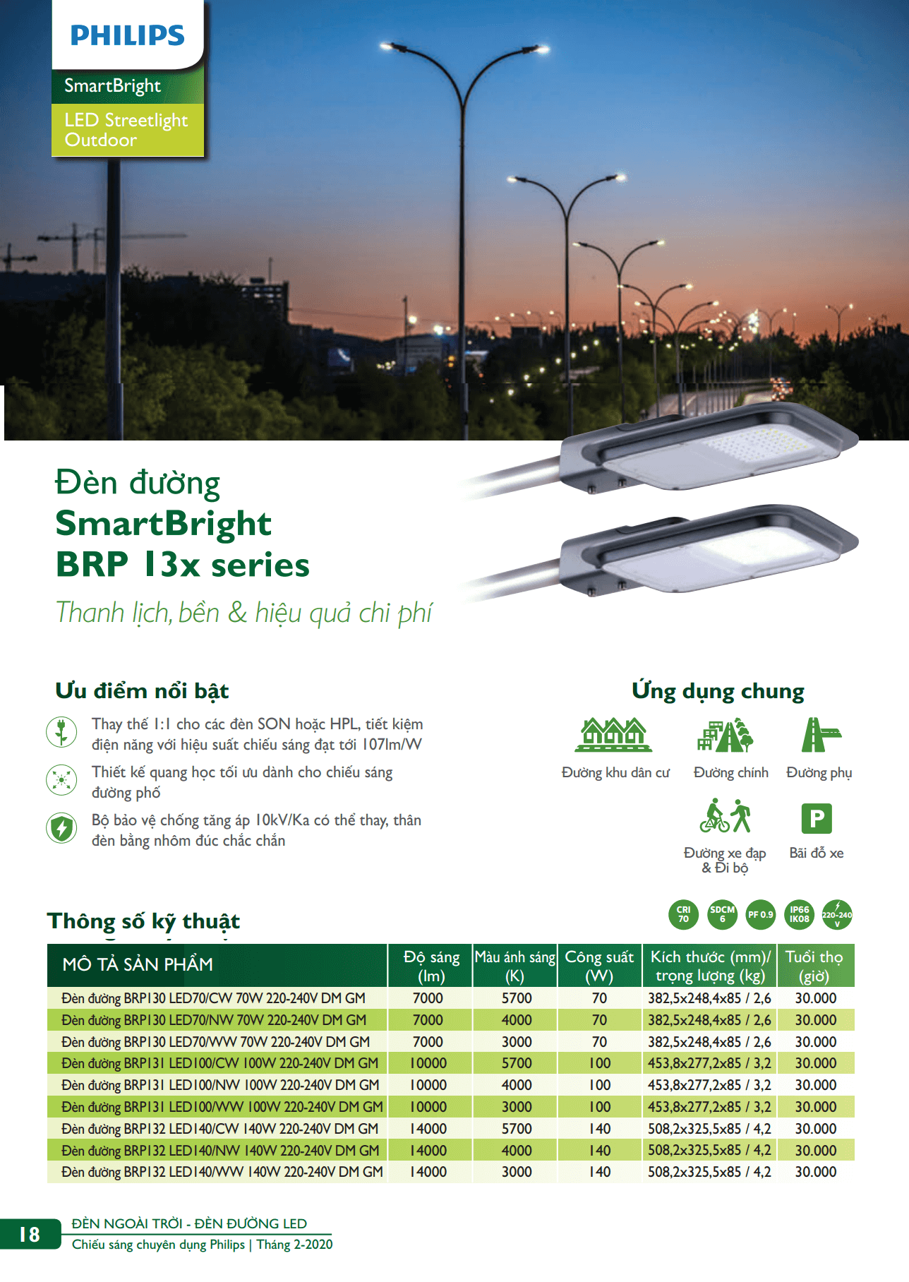 Danh mục sản phẩm đèn led Philips Danh mục sản phẩm đèn led Philips