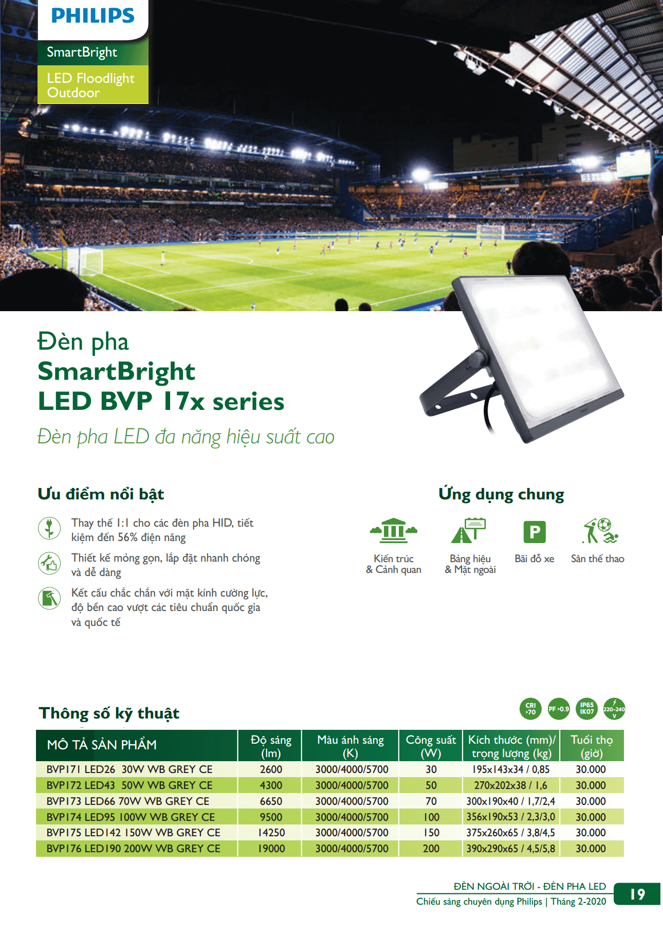 Danh mục sản phẩm đèn led Philips Danh mục sản phẩm đèn led Philips