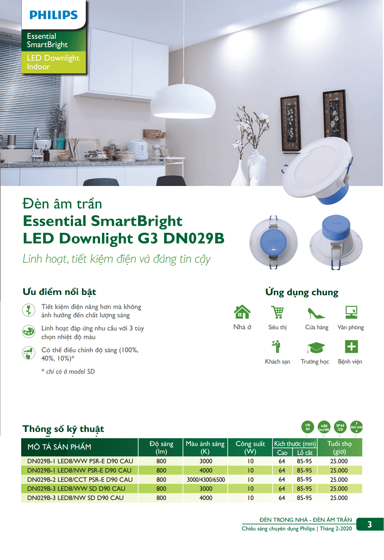 Danh mục sản phẩm đèn led Philips Danh mục sản phẩm đèn led Philips