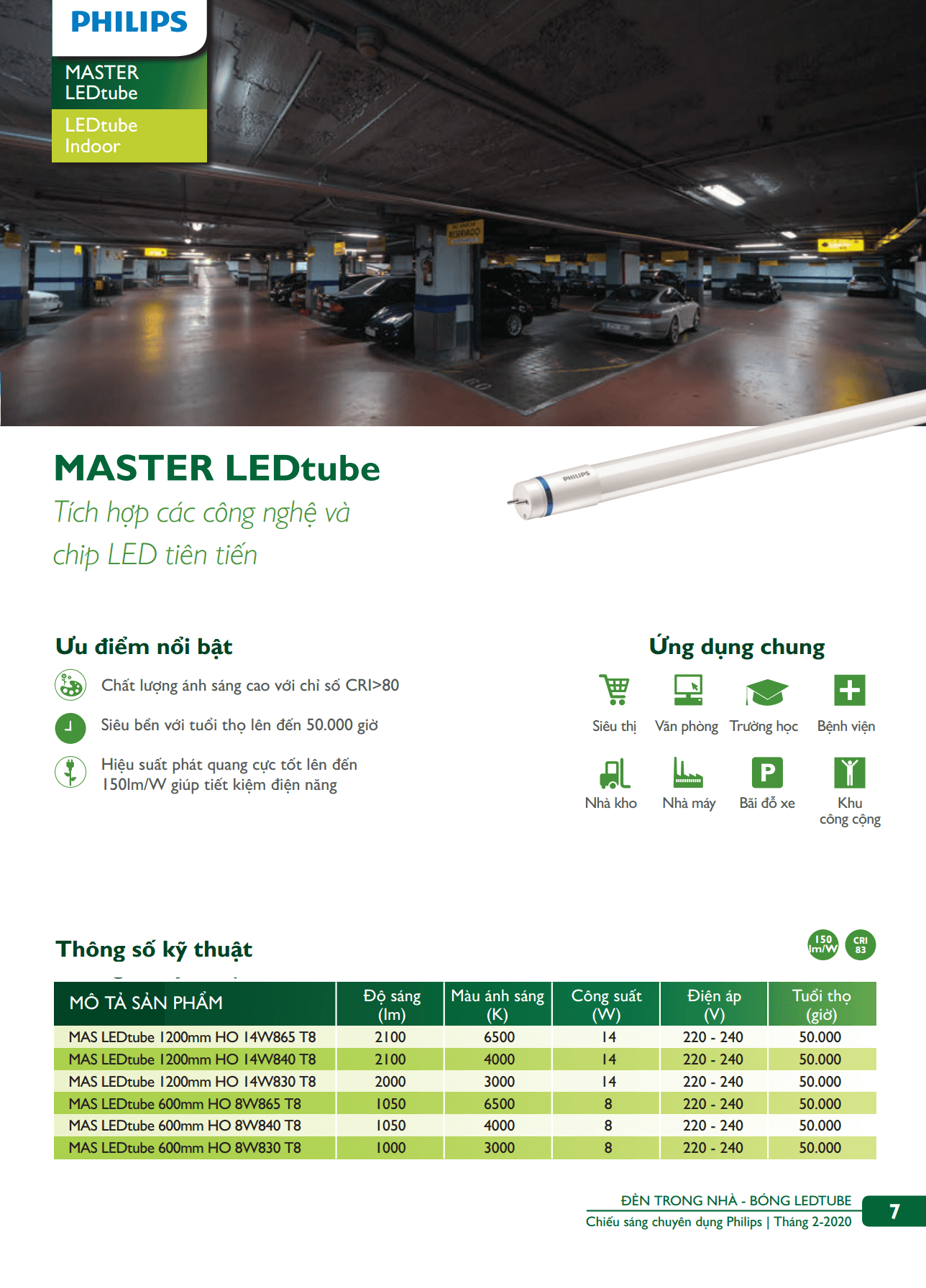 Danh mục sản phẩm đèn led Philips Danh mục sản phẩm đèn led Philips