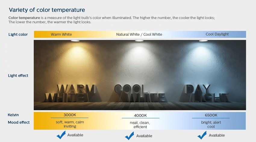 3 Lựa chọn màu sắc trung thực và tự nhiên với đèn Downlight âm trần Led Philips Marcasite 5952x WH recessed 3 Lựa chọn màu sắc trung thực và tự nhiên với đèn Downlight âm trần Led Philips Marcasite 5952x WH recessed