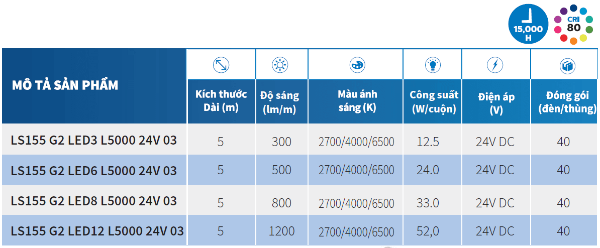 Thông số kỹ thuật Đèn Led dây Philips chiếu sáng hắt trần Trade FlexCove LS155 (LED dây 24V) LS155S LED12/CW L5000 Thông số kỹ thuật Đèn Led dây Philips chiếu sáng hắt trần Trade FlexCove LS155 (LED dây 24V) LS155S LED12/CW L5000