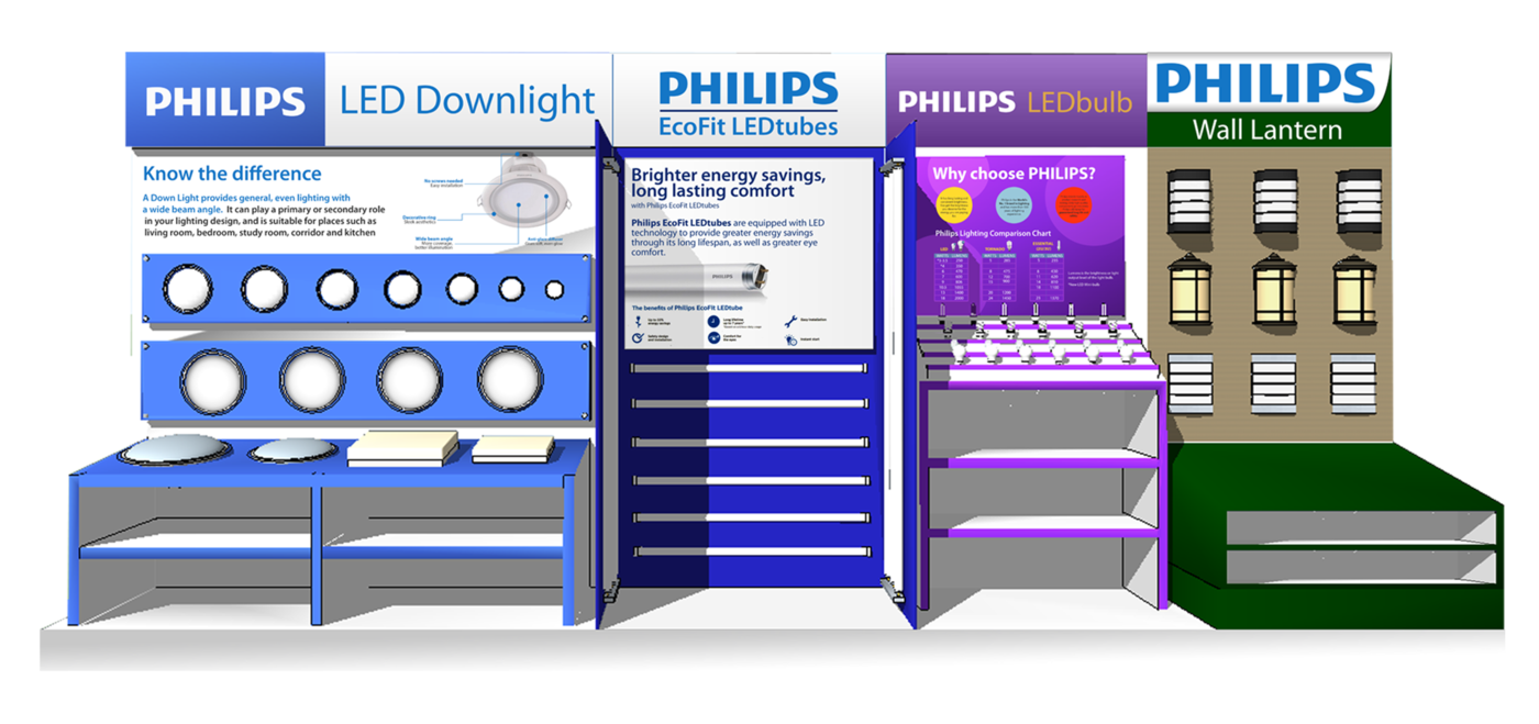 Thương hiệu nổi tiếng Philips luôn đi đầu trong sản xuất thiết bị điện tử với chất lượng cao Thương hiệu nổi tiếng Philips luôn đi đầu trong sản xuất thiết bị điện tử với chất lượng cao