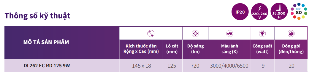 Thông số kỹ thuật đèn Downlight âm trần Led siêu mỏng Philips Meson Max DL262 EC RD 125 9W Thông số kỹ thuật đèn Downlight âm trần Led siêu mỏng Philips Meson Max DL262 EC RD 125 9W