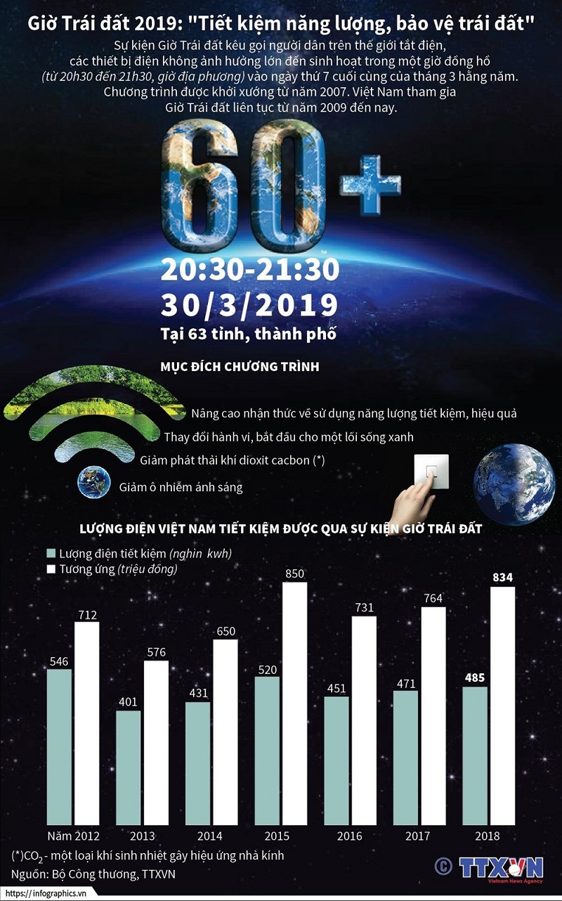 HUTRACO hưởng ứng Giờ Trái đất 2019 HUTRACO hưởng ứng Giờ Trái đất 2019