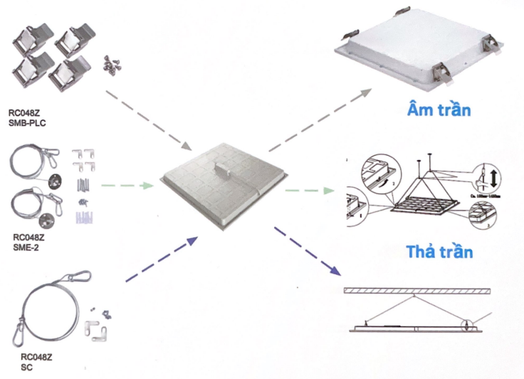 Máng đèn Led Philips Panel RC001B LED38 NW 2x2 linh hoạt lắp đặt (không bao gồm phụ kiện) Máng đèn Led Philips Panel RC001B LED38 NW 2x2 linh hoạt lắp đặt (không bao gồm phụ kiện)