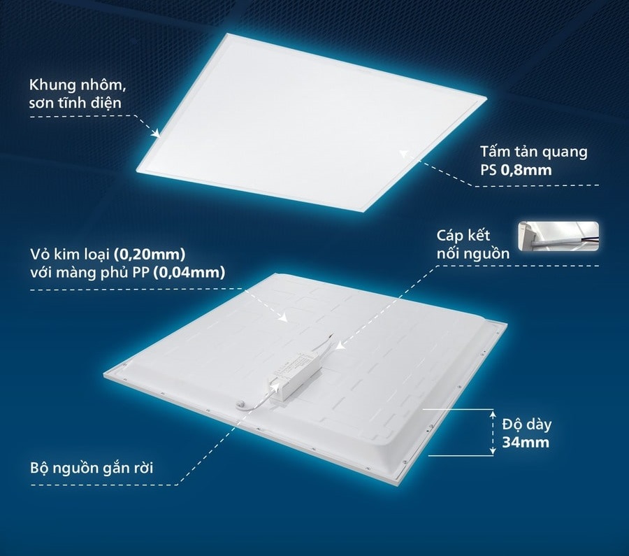 Thiết kế của Máng đèn Led Philips Panel RC001B LED38 NW 2x2 Thiết kế của Máng đèn Led Philips Panel RC001B LED38 NW 2x2